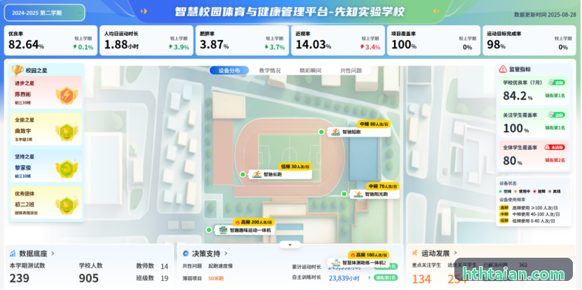 HTH沙盒测试控制面板